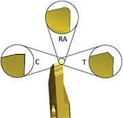 Corner alternatives available for parting off