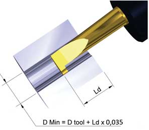 Minimum bore size