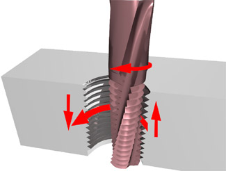 Thread milling see through