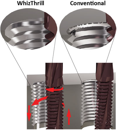 WhizThrill Thread Mill vs Concentional Thread Mill