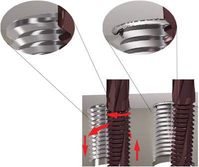 WhizThrill avgradande gängfräs vs convetional gängfräs